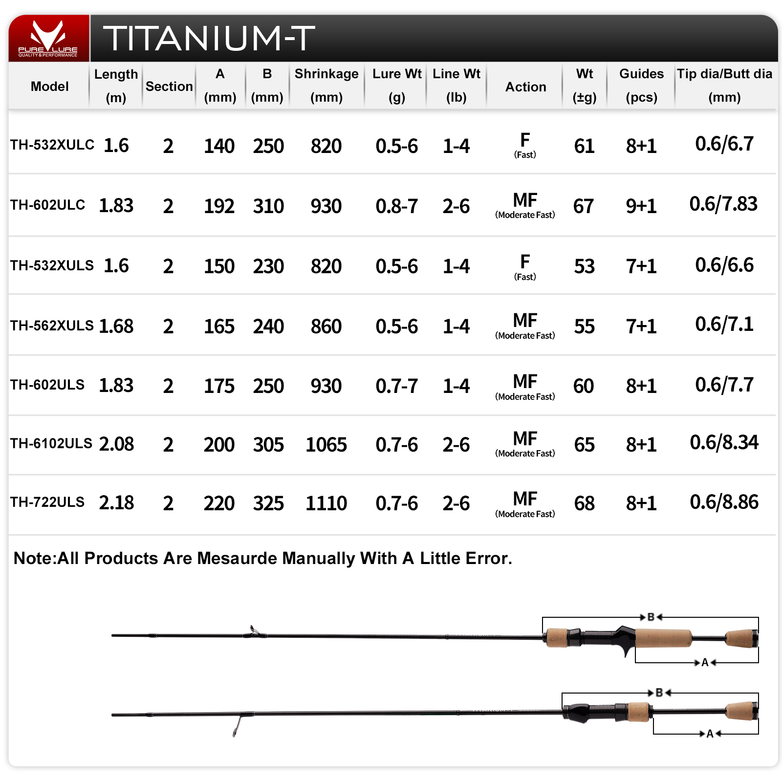 Canna da Pesca PURELURE TITANI - Fishing Rod Surf recensione e prezzo